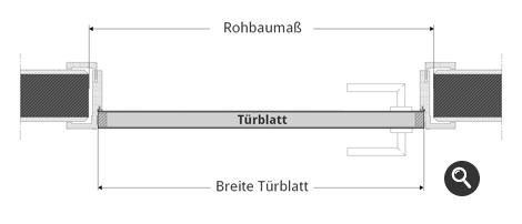 So ermittelst Du die richtige Türbreite...