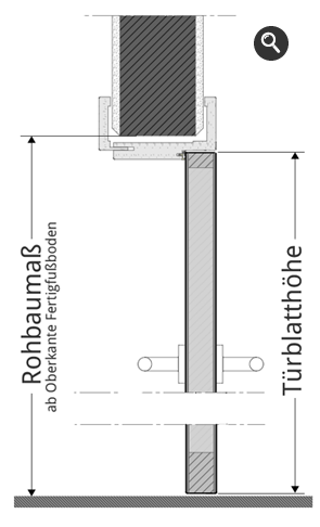So ermittelst Du die richtige Türhöhe...