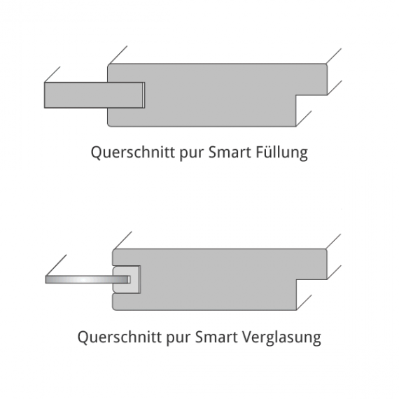 Querschnitt Pur Smart