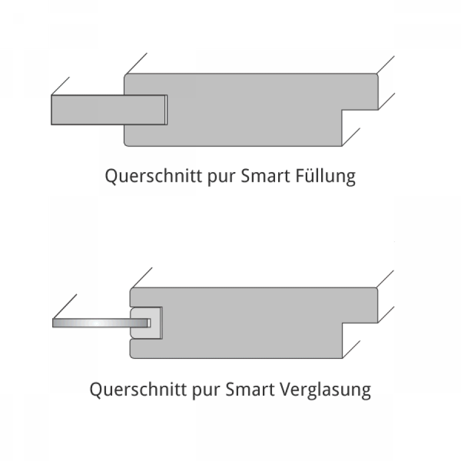 Querschnitt Pur Smart