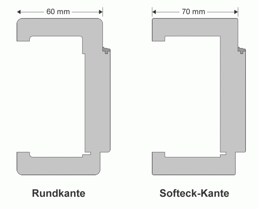 Zargenschnitt-Details